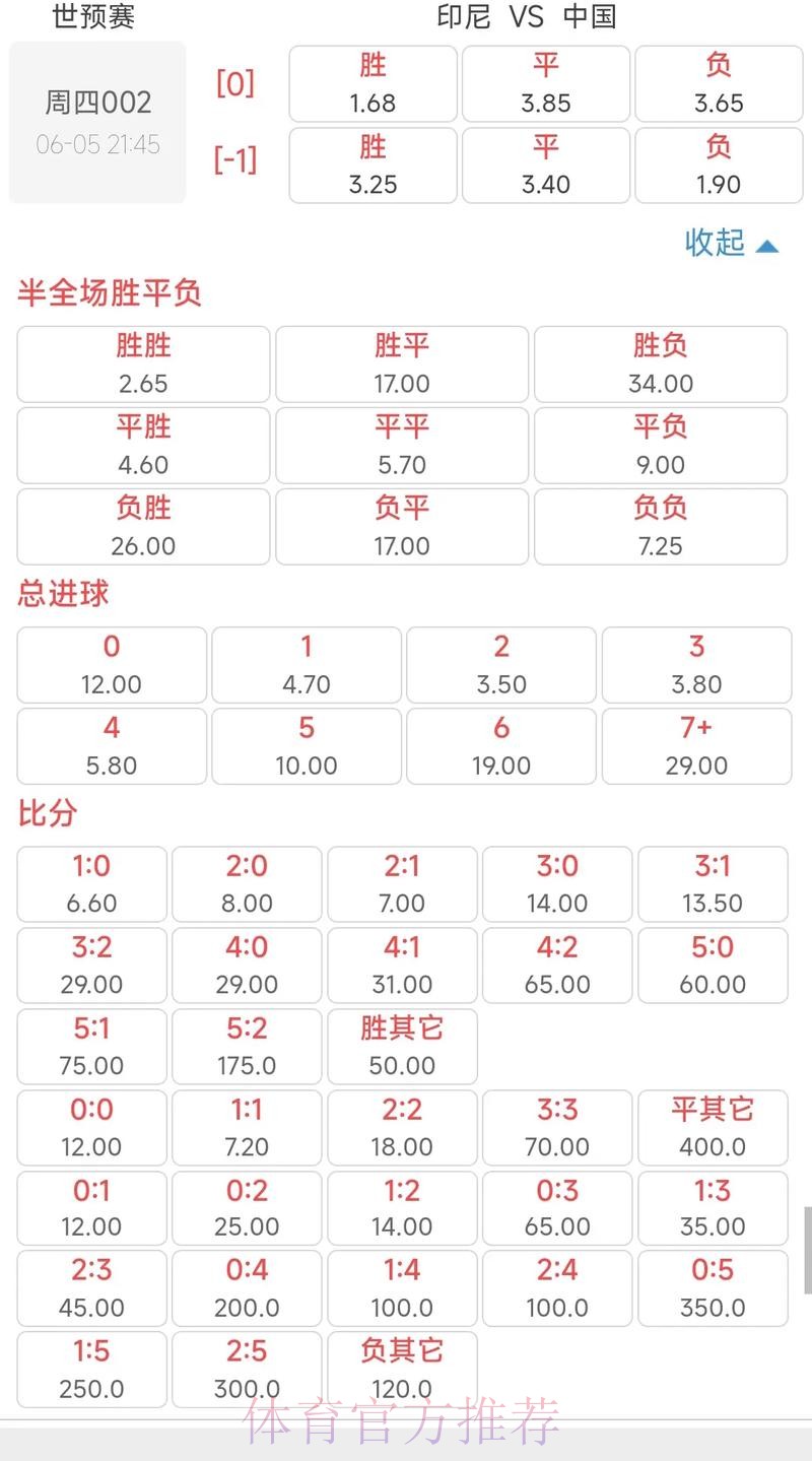 世界杯投注：实时更新的比赛赔率分析