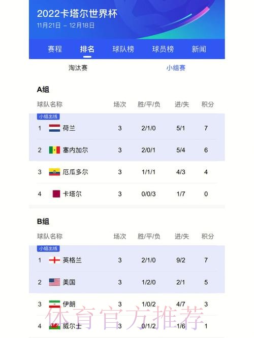 最新世界杯比分实时更新全站数据