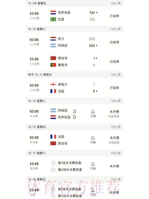 最新世界杯比分实时更新全站数据